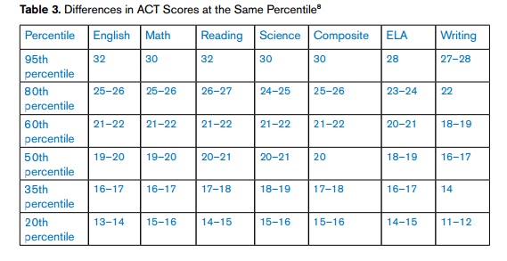 denver-college-consultant-discusses-low-act-writing-scores