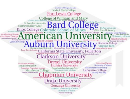 Congratulations to the Class of 2022!